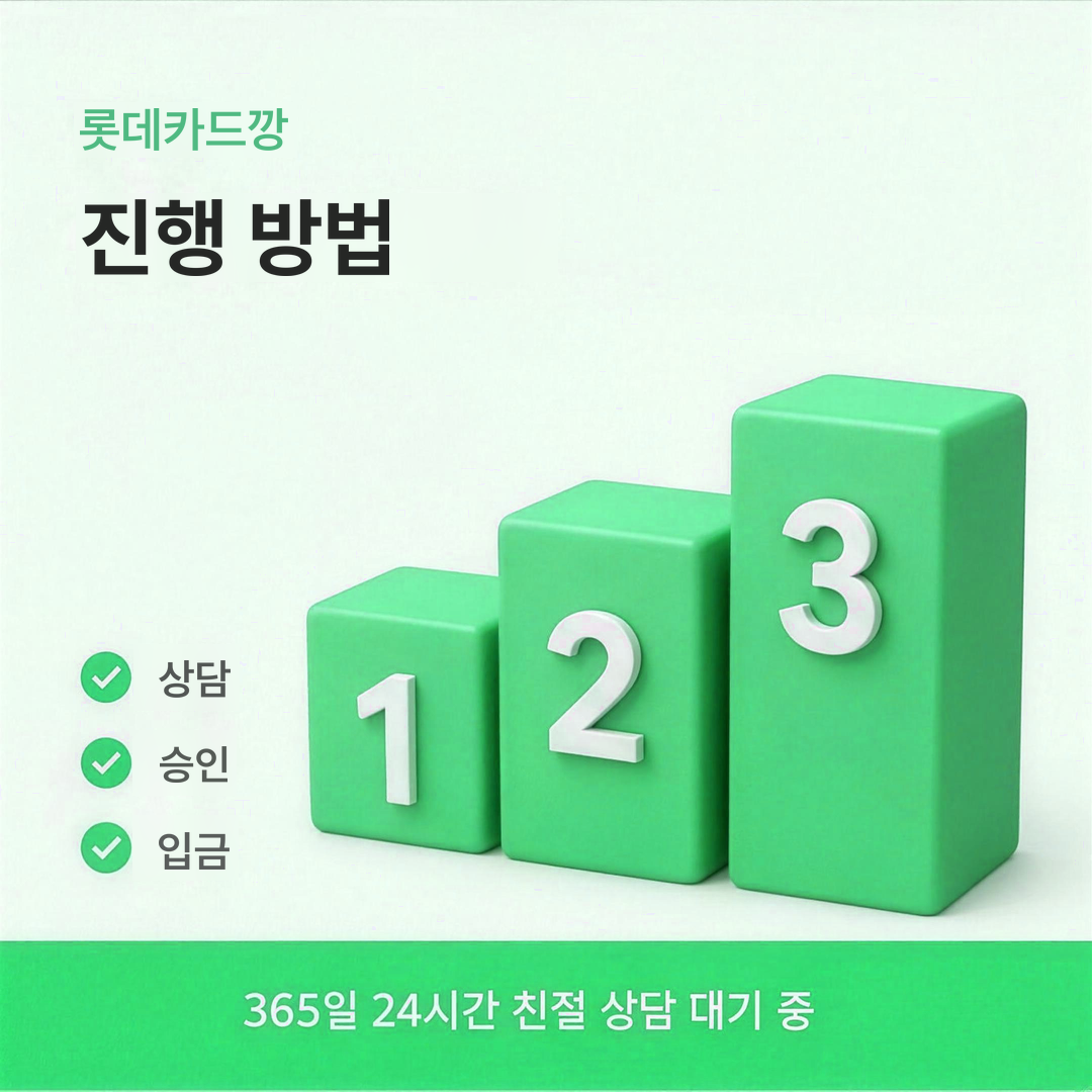 다음머니 롯데카드깡 진행 방법 안내 배너 이미지